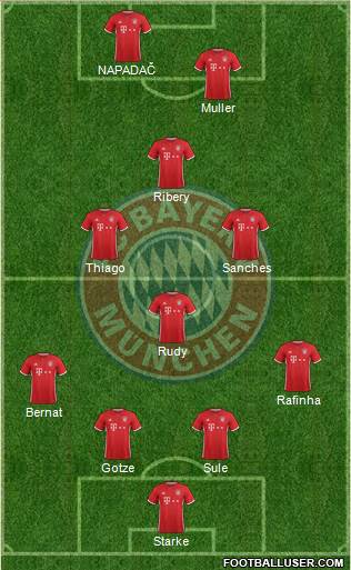 FC Bayern München Formation 2017