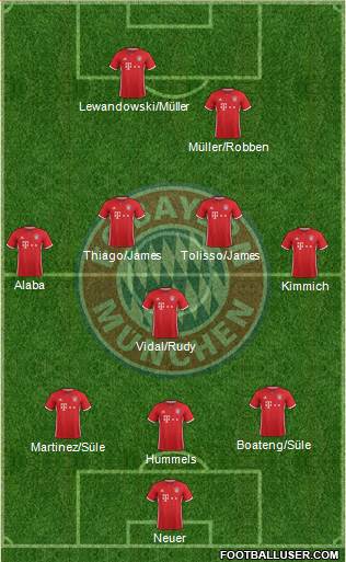 FC Bayern München Formation 2017