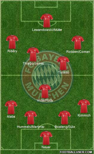 FC Bayern München Formation 2017