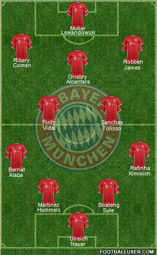 FC Bayern München Formation 2017