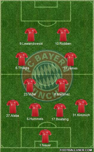 FC Bayern München Formation 2017