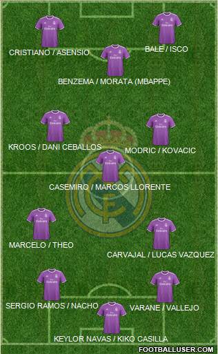 Real Madrid C.F. Formation 2017