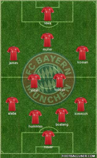 FC Bayern München Formation 2017