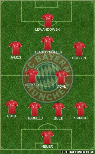 FC Bayern München Formation 2017