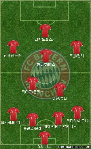 FC Bayern München Formation 2017