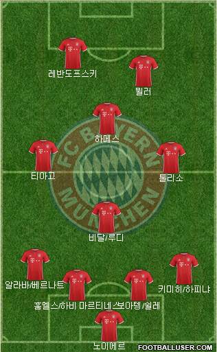 FC Bayern München Formation 2017