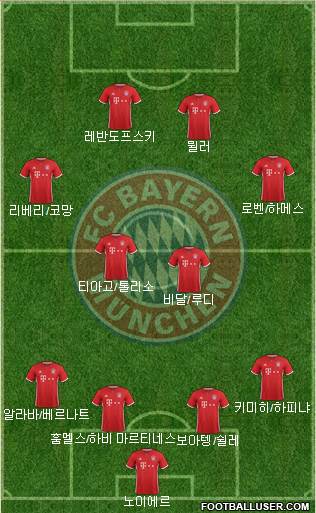 FC Bayern München Formation 2017