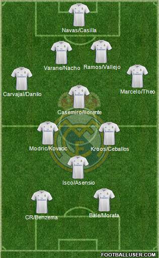 Real Madrid C.F. Formation 2017