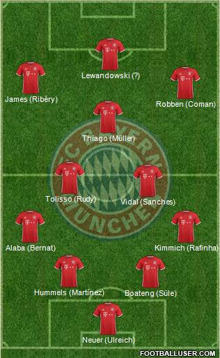 FC Bayern München Formation 2017