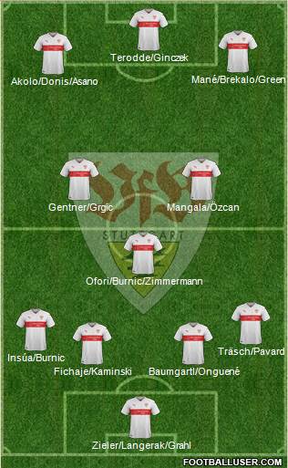 VfB Stuttgart Formation 2017