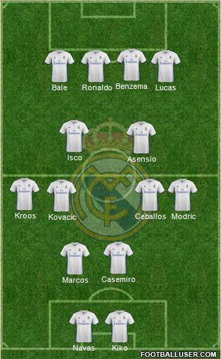 Real Madrid C.F. Formation 2017