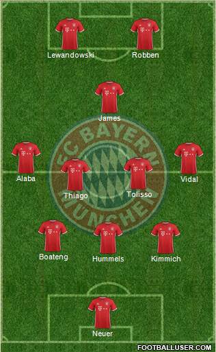 FC Bayern München Formation 2017