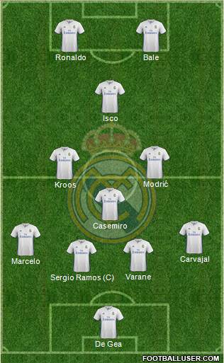 Real Madrid C.F. Formation 2017