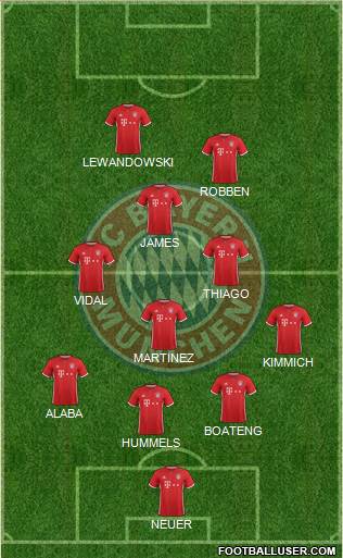 FC Bayern München Formation 2017