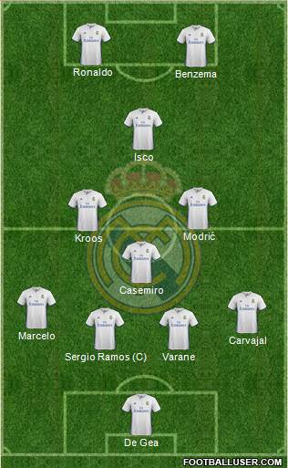 Real Madrid C.F. Formation 2017