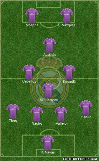 Real Madrid C.F. Formation 2017