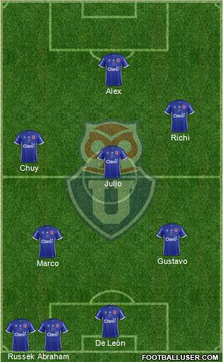 CF Universidad de Chile Formation 2017