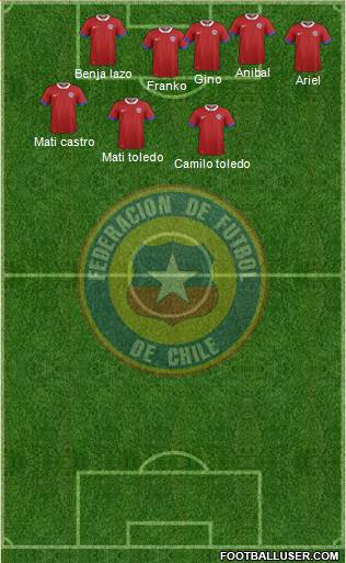 Chile Formation 2017