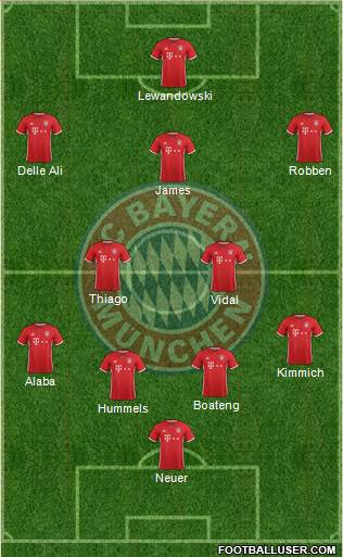 FC Bayern München Formation 2017