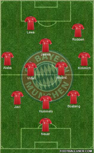 FC Bayern München Formation 2017