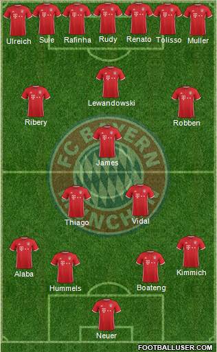 FC Bayern München Formation 2017