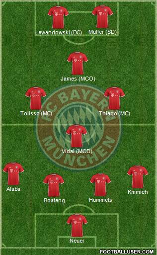 FC Bayern München Formation 2017