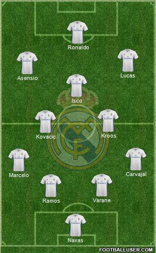 Real Madrid C.F. Formation 2017