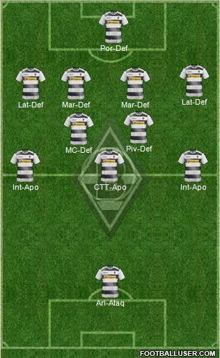 Borussia Mönchengladbach Formation 2017