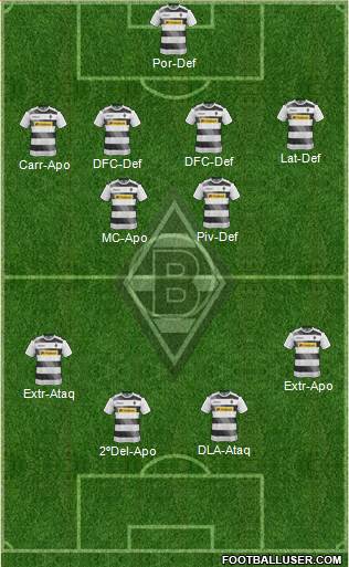 Borussia Mönchengladbach Formation 2017