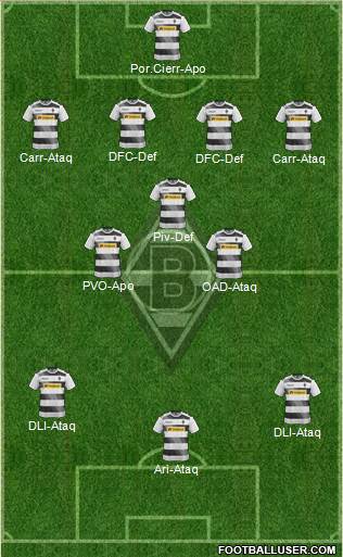 Borussia Mönchengladbach Formation 2017