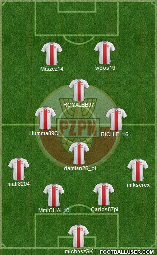 Poland Formation 2017