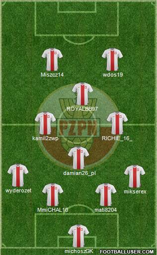 Poland Formation 2017