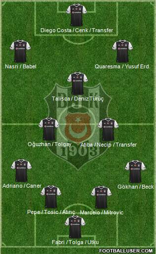 Besiktas JK Formation 2017