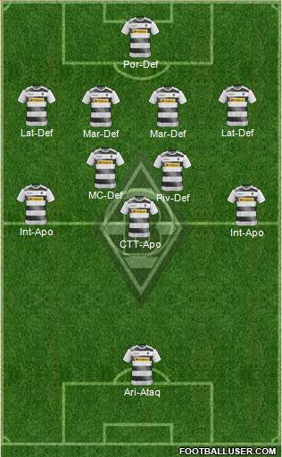 Borussia Mönchengladbach Formation 2017