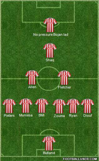 Stoke City Formation 2017