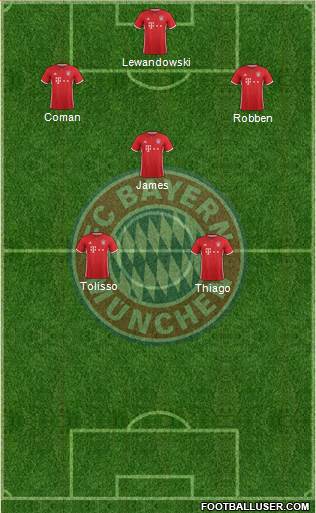 FC Bayern München Formation 2017