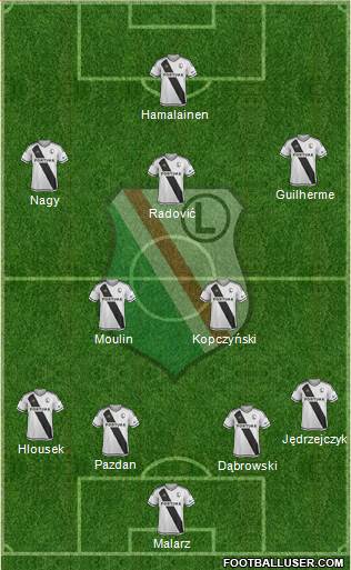 Legia Warszawa Formation 2017