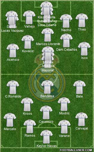 Real Madrid C.F. Formation 2017