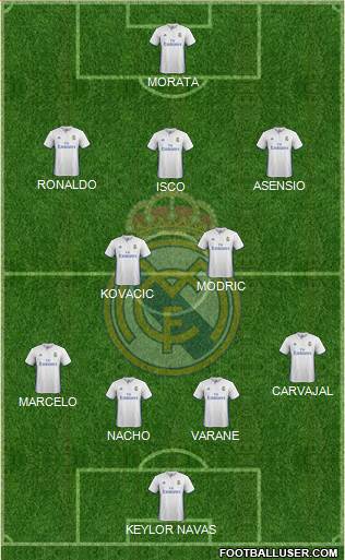 Real Madrid C.F. Formation 2017