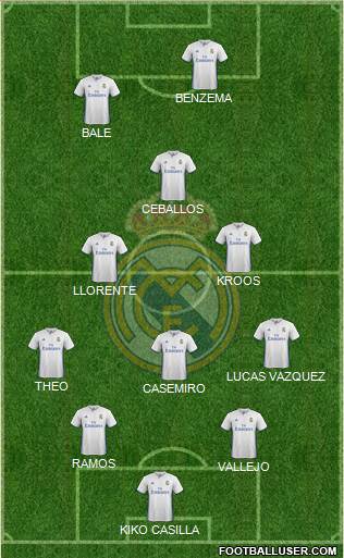 Real Madrid C.F. Formation 2017