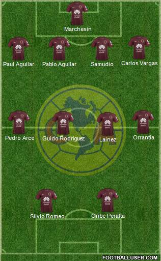 Club de Fútbol América Formation 2017