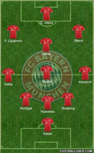 FC Bayern München Formation 2017