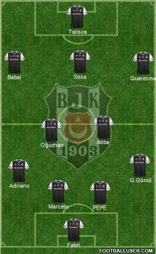 Besiktas JK Formation 2017