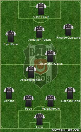 Besiktas JK Formation 2017