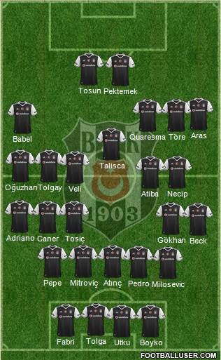 Besiktas JK Formation 2017