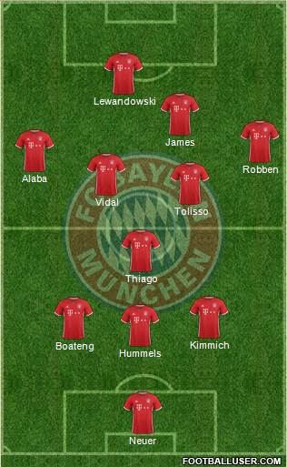 FC Bayern München Formation 2017