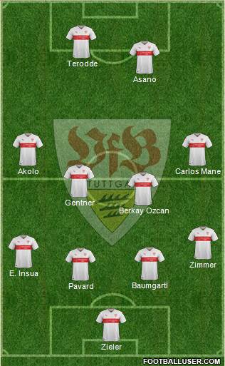 VfB Stuttgart Formation 2017