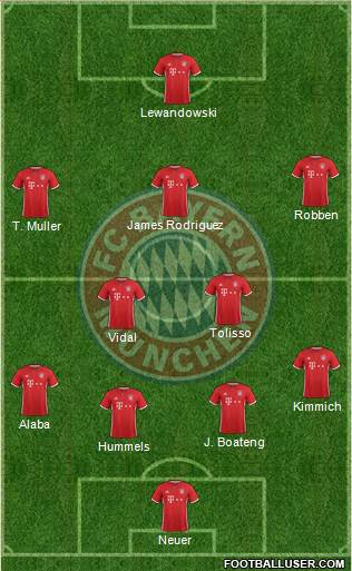 FC Bayern München Formation 2017