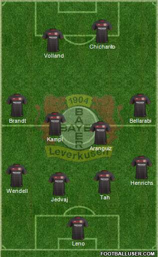 Bayer 04 Leverkusen Formation 2017