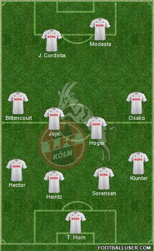 1.FC Köln Formation 2017